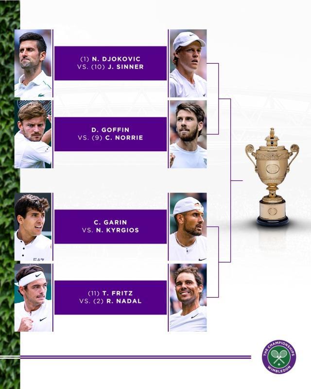 永利官网-张奔斗：2022温网8强出来了，决赛你看好谁对谁？